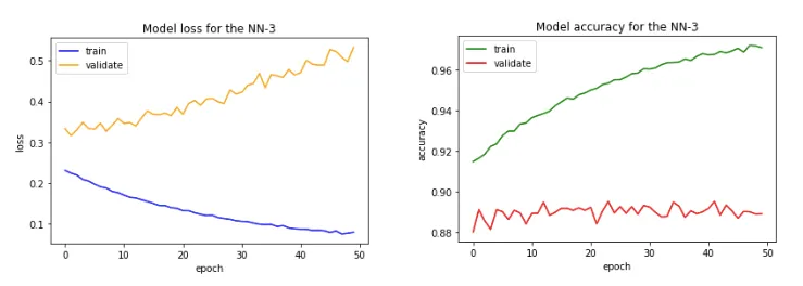 Neural network outcome — Fashion-MNIST predictions
