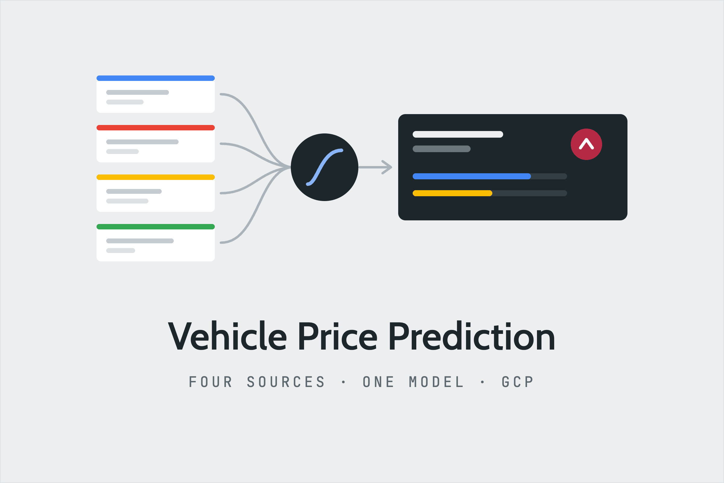 Vehicle price prediction — model output